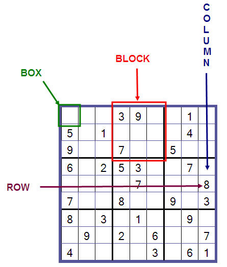 Sudoku rules example